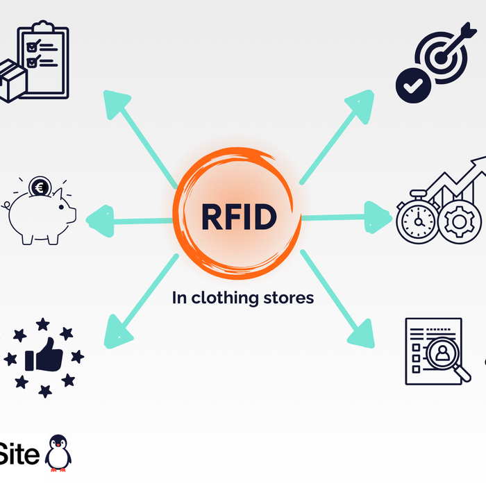 RFID in clothing stores