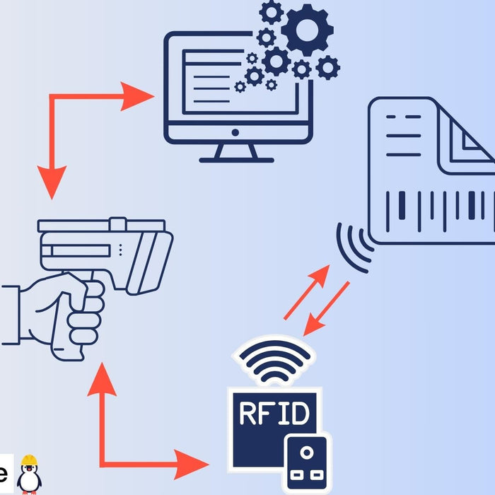 RFID technology
