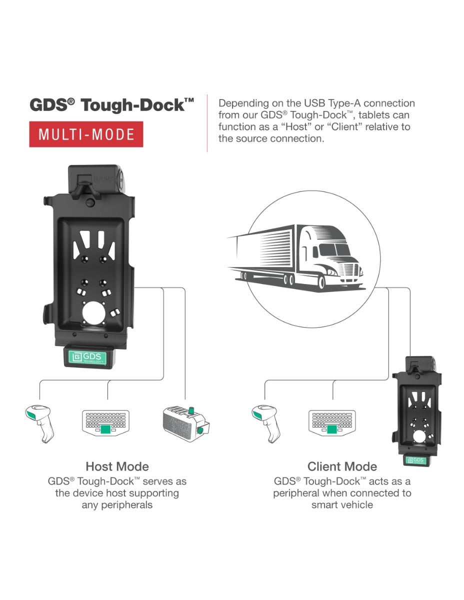 RAM Mounts Cradles RAM-GDS-DOCK-SAM62-MMU