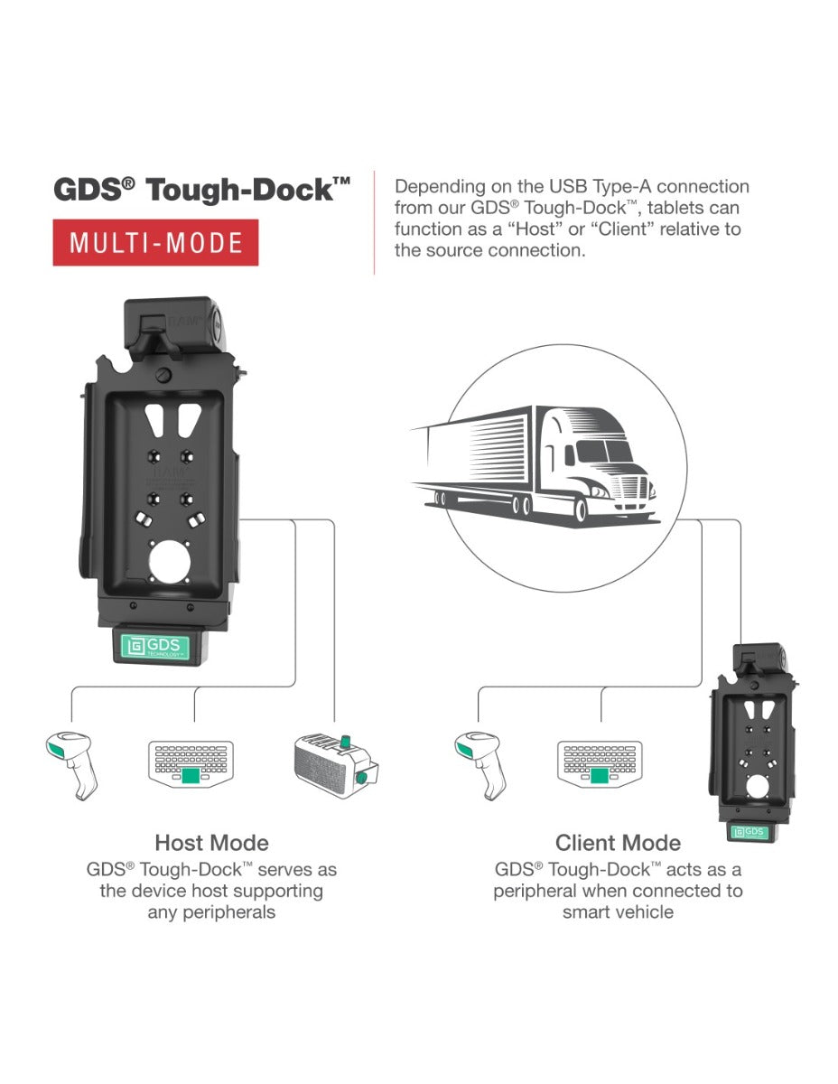 RAM Mounts Cradles RAM-GDS-DOCK-SAM80-MMU